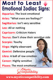 Learn Emotonal Zodiac Signs Soulmate Signs Love Calculator Zodiac Signs