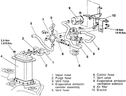 There are 2000 dodge durango ignition wiring diagram at least the subsequent forms of wiring diagram: Diagram 2000 Dodge Durango Vacuum Line Diagram Full Version Hd Quality Line Diagram Tirrimotors Capital Risque Fr