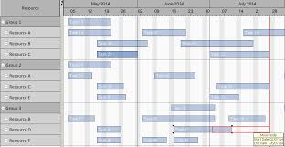 gantt chart software blog planning scheduling data