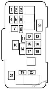 Fuse diagram honda accord 1994 lx. Fuse Box Diagram Honda Accord 1998 2002