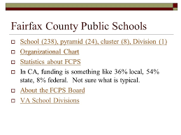 The Economics Of School Vouchers Daniel Klein George Mason