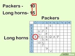 How To Play Football Squares Wikihow One team is given columns (the chiefs in this case) and the other rows. how to play football squares wikihow