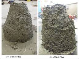 Glass fibers are therefore used as a reinforcing agent for many polymer products. Behaviour Of Different Types Of Fibre Reinforced Concrete Without Admixture Sciencedirect