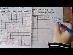 Sejarah genogram genogram pertama kali diperkenalkan oleh murray bowen pada tahun 1950 sebagai alat yang digunakan dalam terapi keluarga (peluso, 2003: Biologi Membuat Fenogram Youtube