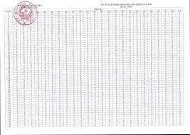 Check spelling or type a new query. Ä'ap An Ä'á» Thi Mon Toan Ma Ä'á» 116 117 118 Tá»'t Nghiá»‡p Thpt 2021 Chuáº©n Nháº¥t Chinh Xac Nháº¥t
