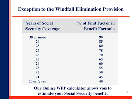 Social Security Ppt Download