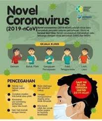 Gambar Kartun Pakai Masker Mulut Corona Gambar Kartun Kartun Gambar