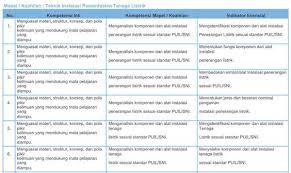 We did not find results for: Kisi Kisi Soal Cpns 2017 Dan Kunci Jawaban Kumpulan Contoh Surat Dan Soal Terlengkap