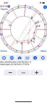 Astrological Charts Pro