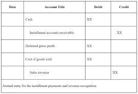 Full text containing the act, motor vehicles act, 1988, with all the sections, schedules, short title, enactment date, and footnotes. Installment Sale Overview Examples Of The Installment Sales Method