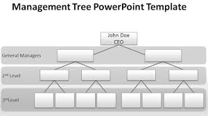 Organizational Chart Template Powerpoint 2007 Job