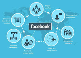 Los Angeles Facebook Marketing Is One Of The Top Ad Agencies Out There Facebook Marketing Digital Marketing Services Digital Marketing Company