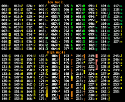 How To Use Symbols Of Extended Ascii Table In C Stack