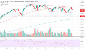 It is a very famous derivative product of singapore exchange as it allows foreign investors (fii) to take. In1 Charts And Quotes Tradingview India