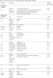 Identifying risk of falls among elderly living in old folks home can help in the care and prevention of methods: Pdf Growing Old At Own Home A Study Among Pre Elderly Adults In Peninsular Malaysia Semantic Scholar