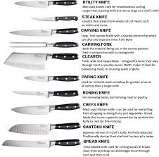 What kitchen knives do i need? Types Of Kitchen Knives Off 67 Online Shopping Site For Fashion Lifestyle