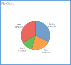 the ultimate cheat sheet on tableau charts towards data