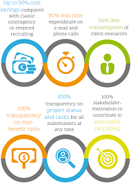 Reducing rpo and rto with solarwinds backup. Agile Rpo By Human Cap Solutions