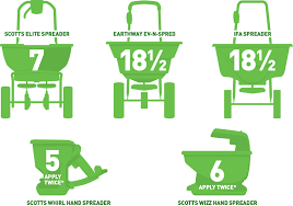Maybe you would like to learn more about one of these? Spring Fertilizer Step 1 To A Healthy Lawn Ifa Country Stores