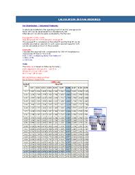 Doc Calculation Of Kvar Required For Distribution