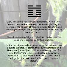 This is ichingonline.net, where you can save your readings in your personal account. I Ching Connected In Vibe