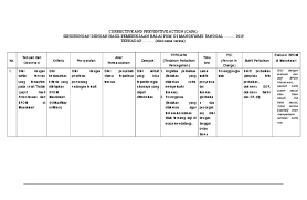2 dua unit terkontaminasi dipertimbangkan untuk revalidasi diikuti investigasi. Format Capa