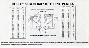 Holley 4160 Secondary Metering Plate Correctcraftfan Com