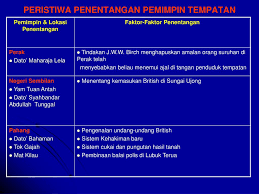 Dato maharaja lela is a member of the following lists: Ppt Induksi Set Powerpoint Presentation Free Download Id 427945