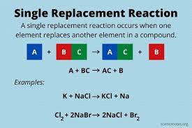 Check spelling or type a new query. Single Replacement Reaction Definition And Examples