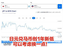 Quick conversions from japanese yen to malaysian ringgit : ä¸œäº¬å›½é™…äº¤æµæ—¥è¯­å­¦é™¢ Home Facebook