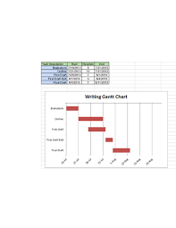 How To Create A Gantt Chart 7 Steps Wikihow