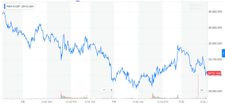 dow futures crumble as ny feds recession indicator screams