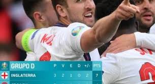 En wembley, república checa e inglaterra se enfrentan este martes a partir de las 14:00 por la fecha 3 del grupo d de la eurocopa. Ma9mytuqvbi Bm