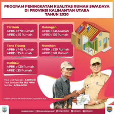 Ibu kota kabupaten ini terletak di kota malinau. 3 400 Rumah Warga Kurang Mampu Direhab Tahun Ini Cokoliat Com