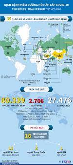 Theo đó, cuộc đọ sức giữa 2 tân binh là hoà bình và hải nam vĩnh yên (vĩnh phúc) được chọn làm trận khai mạc cho mùa giải năm nay. Diá»…n Biáº¿n Dá»‹ch Bá»‡nh Viem Ä'Æ°á»ng Ho Háº¥p Cáº¥p Covid 19 39