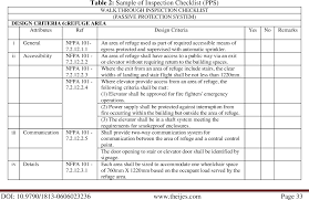 All formats available for pc, mac, ebook readers and other mobile devices. Pdf Means Of Escape Assessment Procedure For Hospital S Building In Malaysia Semantic Scholar