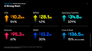 The income that a government or…. Eml Announces Record Revenues Of 95 3m And Ebitda Of 28 1m Business Wire