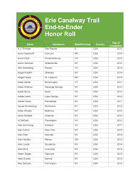 Erie Canalway Trail End-to-Ender Honor Roll