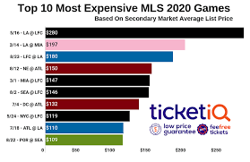 mls tickets for every team in 2020 season