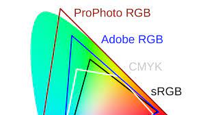 Canon mentions brilliant prints with wider gamut being available with adobe rgb. Srgb Prophoto Rgb And More Do You Know Your Color Spaces Learn Photography By Zoner Photo Studio