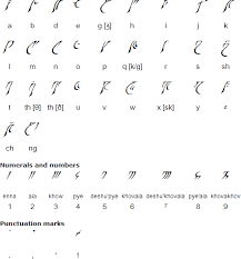 From a dictionary, add some letters and jumble the words. Espruar