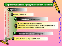 Maybe you would like to learn more about one of these? Ukrayinska Mova 11 Klas Sintaksichnij Rozbir Rechennya Doklad Proekt