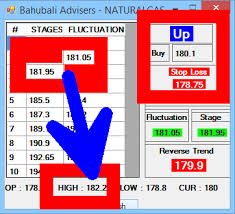 Intraday Buy Sell Signal Software For Mcx Naturalgas