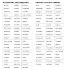 strong words to use on a resume album