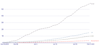 Großbritannien meldet 168 thrombosefälle die britische arzneimittelbehörde bleibt aber bei ihrer empfehlung für das vakzin. Corona Wann Wird Wer Geimpft Data4life