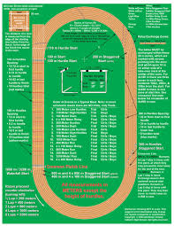 An acceleration zone may be used in relay races where the incomingcompetitor is running legs of 200 meters (220 yards) or less in the assigned lane.when this is permitted, competitors electing to use this option shall be positionedentirely within the limits of the acceleration and exchange zones. Track Marks Tioga Central School District