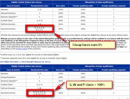 united airlines mileage accrual changes with turkish