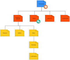 An Example Of A Company Web Sitemap Templates Web Design Planning Tool