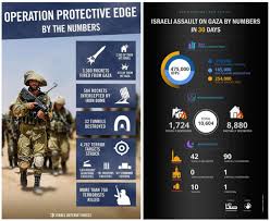 Israel's netanyahu says hamas, gaza militants will pay very heavy price for rocket fire. Fcj 200 When Memes Go To War Viral Propaganda In The 2014 Gaza Israel Conflict The Fibreculture Journal 27 The Fibreculture Journal 27