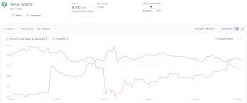 Maybe you would like to learn more about one of these? Analysis How Does Usdt Supply On Exchanges Impact Bitcoin S Price